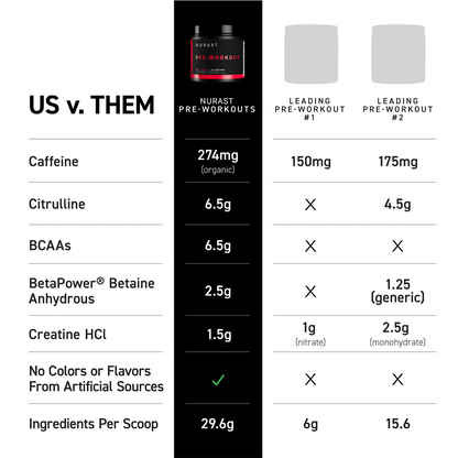 Pre-Workout (Pre-Nurast)